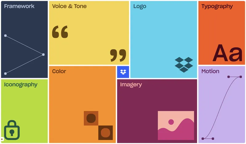 Dropbox Brand Guidelines